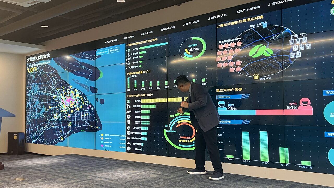 China Studienreise Shanghai Daten